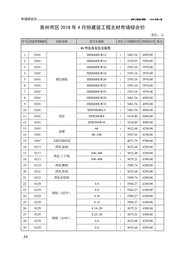 泉州市2018年4期信息价PDF扫描件