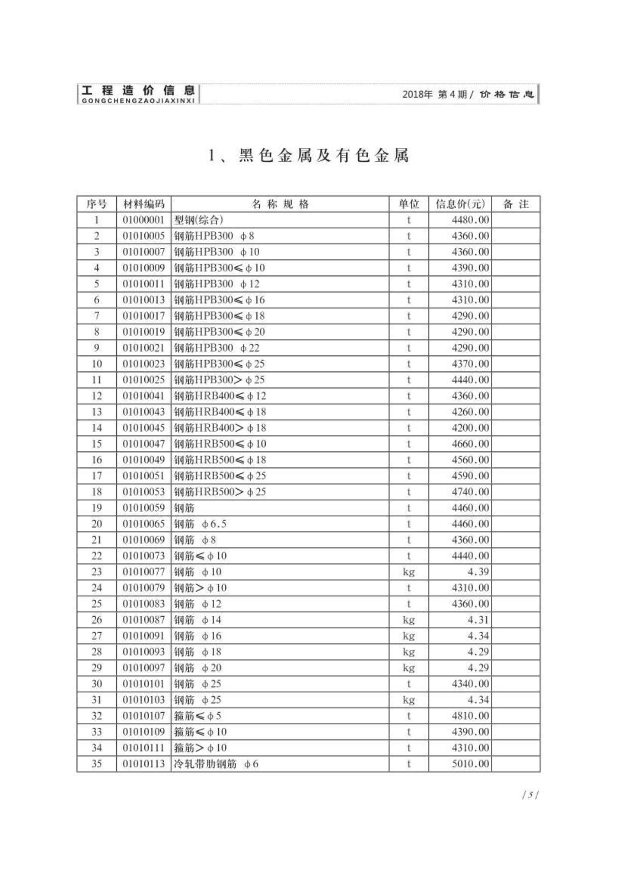 济南市2018年4月工程造价信息价