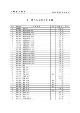 济南2018年第4期电子版造价信息期刊封面