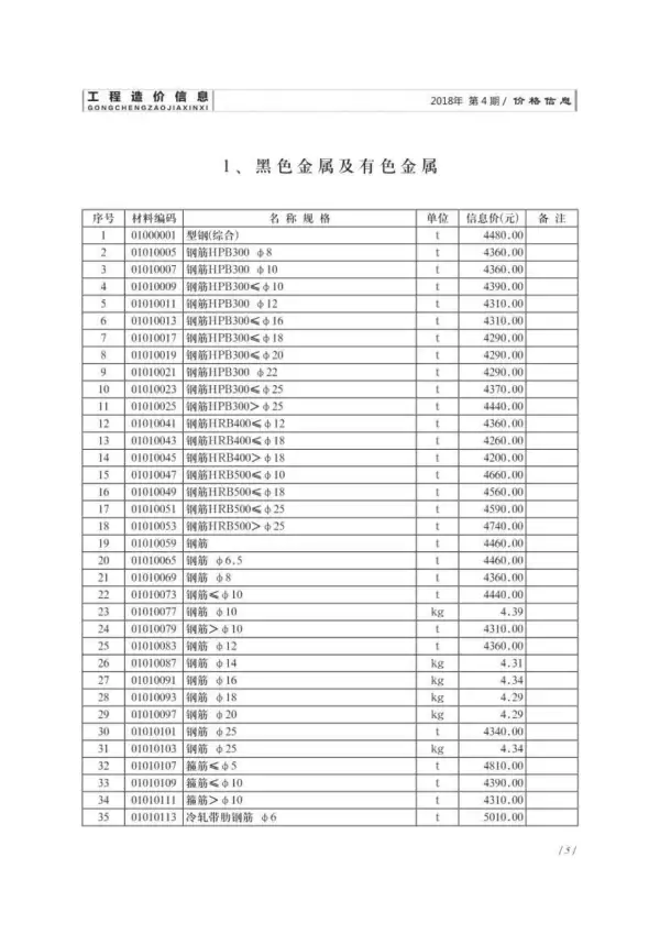 济南市2018年4期信息价PDF扫描件