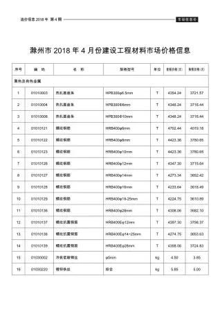 滁州2018年第4期电子版造价信息期刊封面