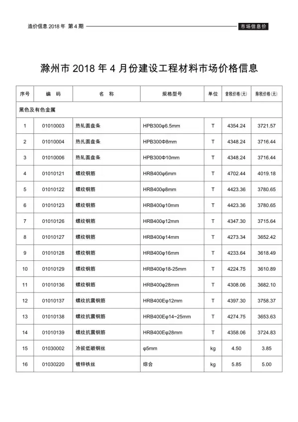 滁州市2018年4期信息价PDF扫描件