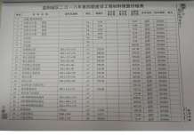 益阳2018年4期造价信息电子版