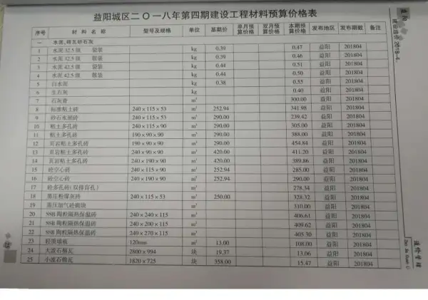 益阳市2018年4期信息价PDF扫描件