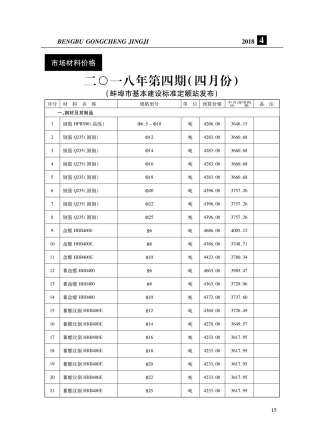 2018年4月蚌埠电子版