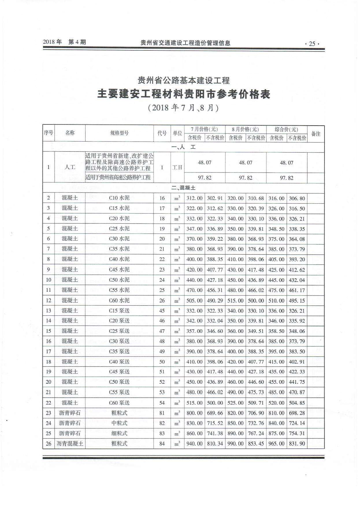 2018年4期贵州交通信息价pdf扫描件