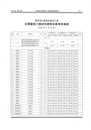 贵州2018年4期电子版造价信息