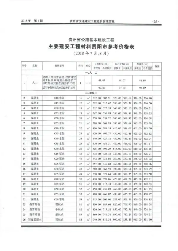 2018年4期贵州交通信息价PDF扫描件