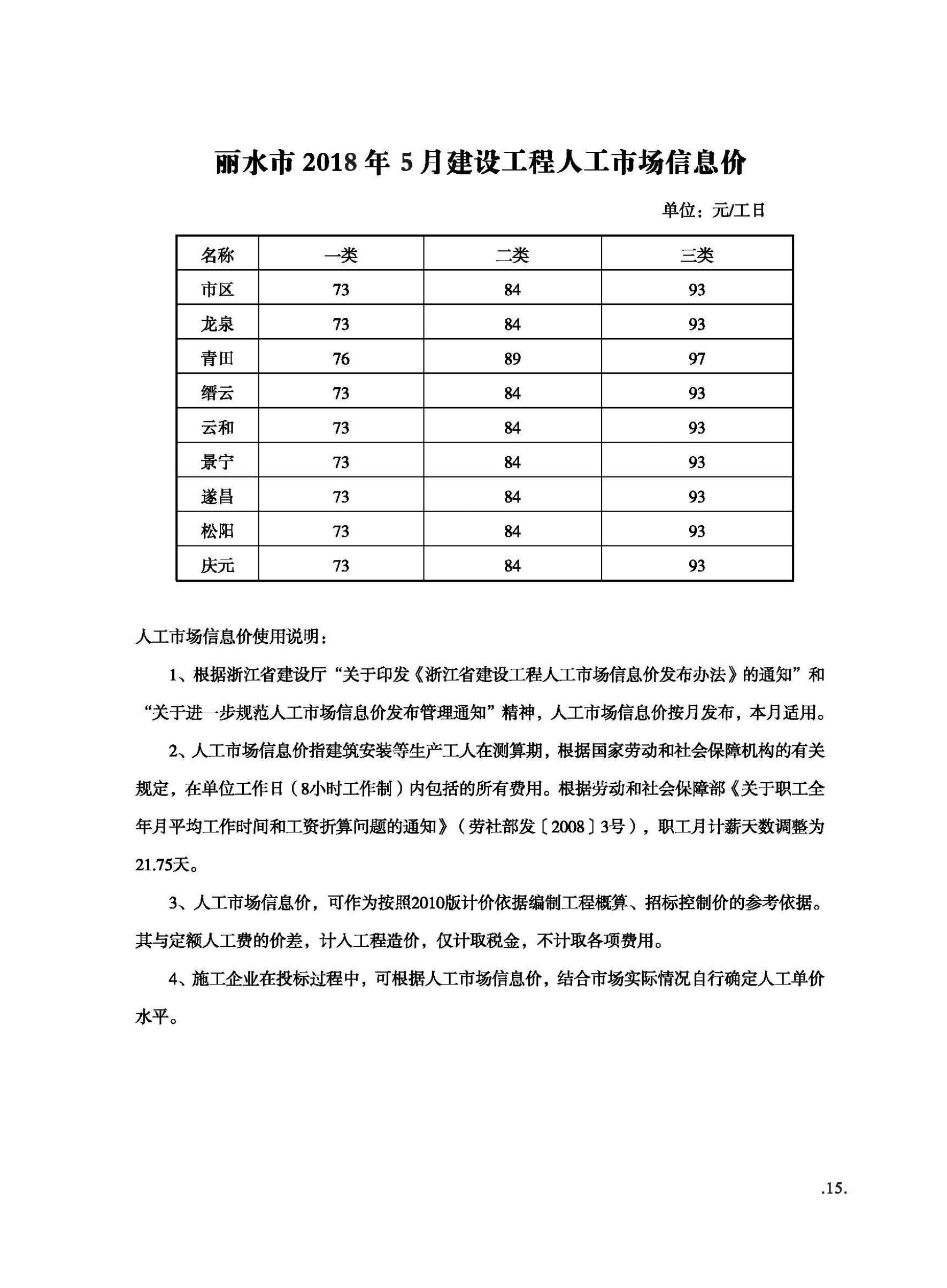 丽水市2018年5月房建信息价