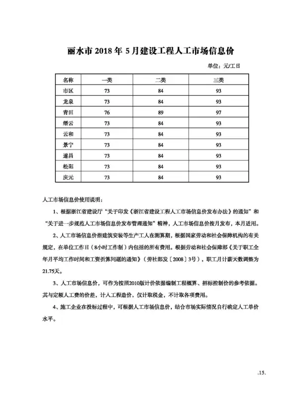 丽水市2018年5期信息价PDF扫描件