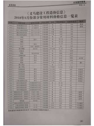 义乌建设工程造价信息2018年5月