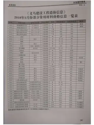 2018年第5期义乌造价信息