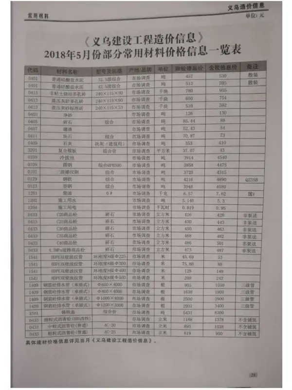 义乌市2018年5期信息价PDF扫描件