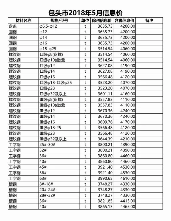包头市2018年5期信息价PDF扫描件