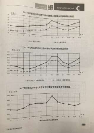 宁波建设工程造价信息2018年5月