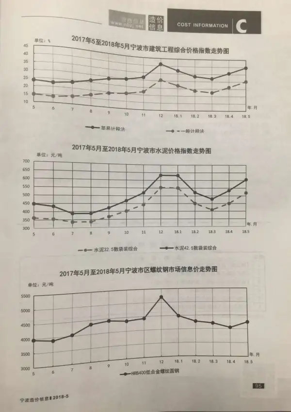 宁波市2018年5期信息价PDF扫描件