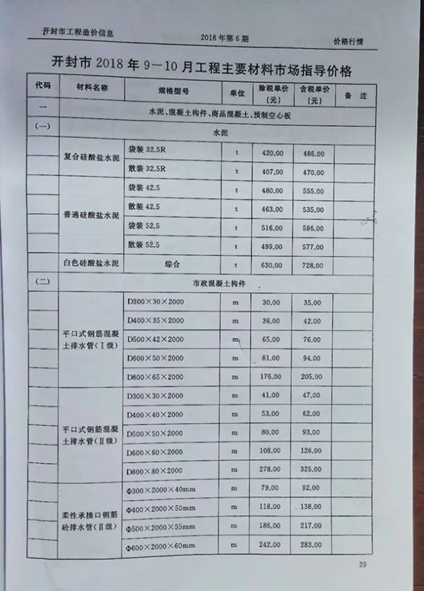 开封市2018年5期信息价PDF扫描件