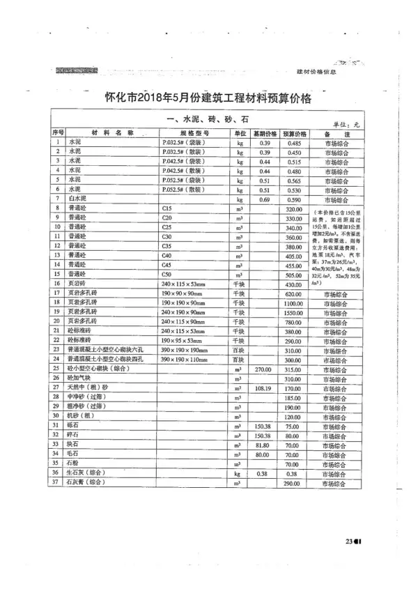 怀化市2018年5期信息价PDF扫描件