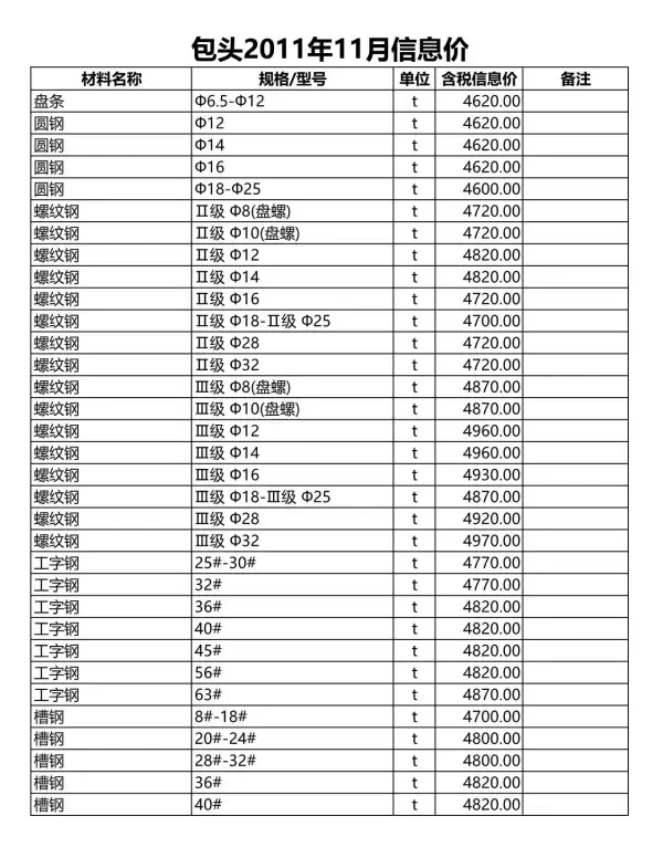 包头市2011年11月信息价PDF扫描件