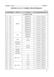 泉州2018年5期造价信息电子版