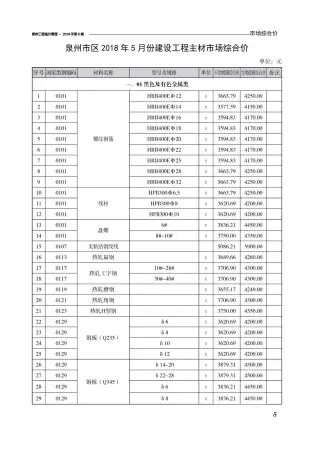 2018年第5期泉州造价信息电子版