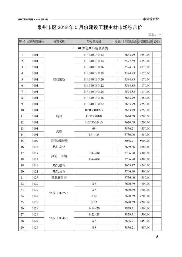 泉州市2018年5期信息价PDF扫描件