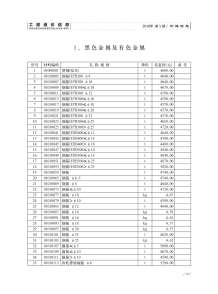 济南2018年5期造价信息电子版