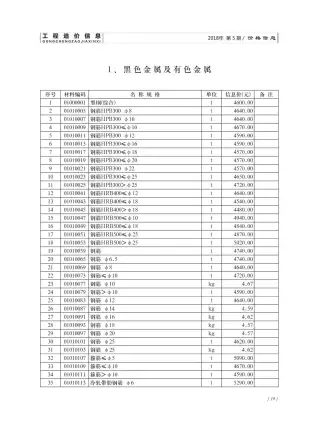 济南2018年第5期造价信息期刊封面