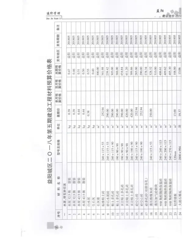 益阳市2018年5期信息价PDF扫描件