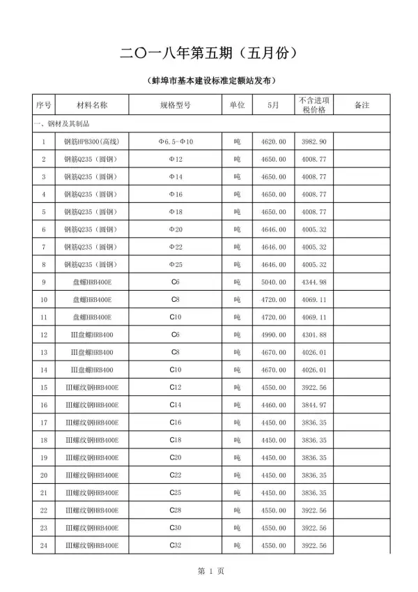 蚌埠市2018年5期信息价PDF扫描件