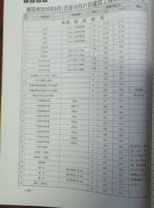 衡阳2018年5期造价信息电子版