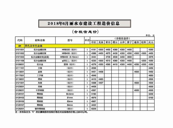 丽水市2018年6月房建信息价