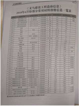 义乌市2018年6期建设工程造价信息工程信息价电子版PDF