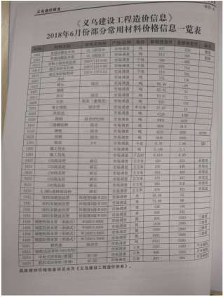 义乌建设工程造价信息2018年6月