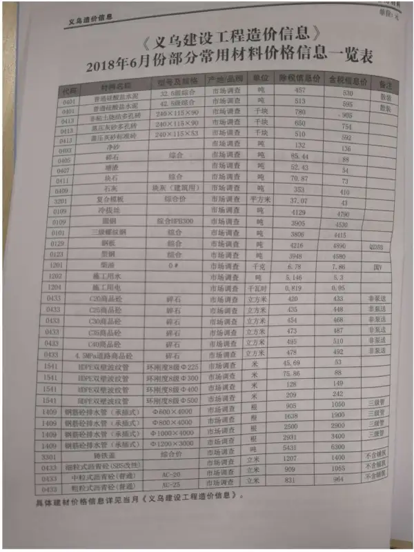 义乌市2018年6期信息价PDF扫描件