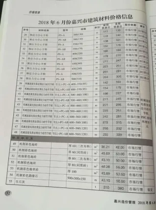 嘉兴市2018年第6期造价信息