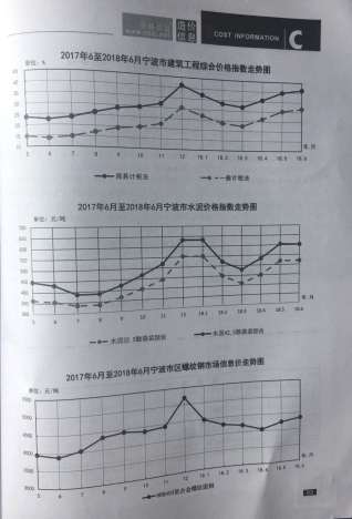 宁波建设工程造价信息2018年6月