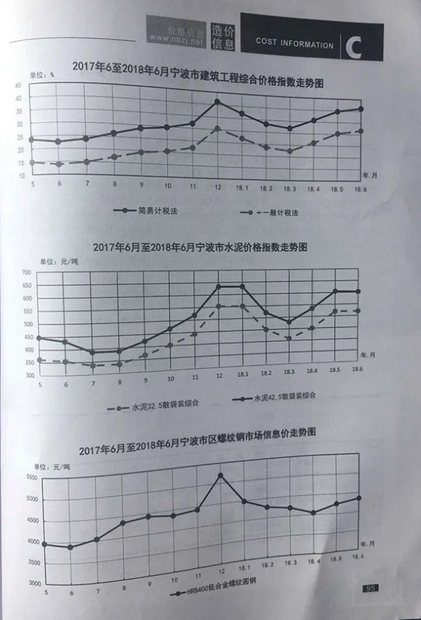宁波市2018年6期信息价PDF扫描件