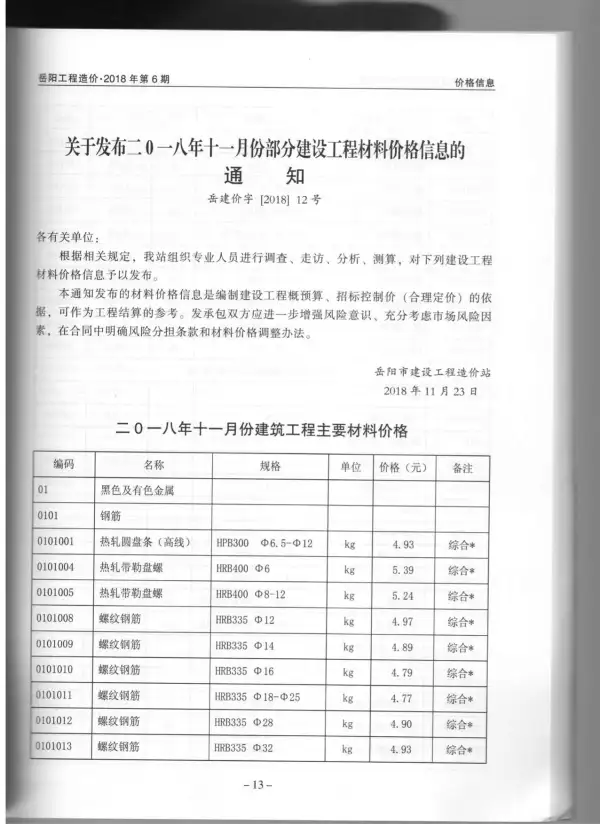 岳阳市2018年6期信息价PDF扫描件