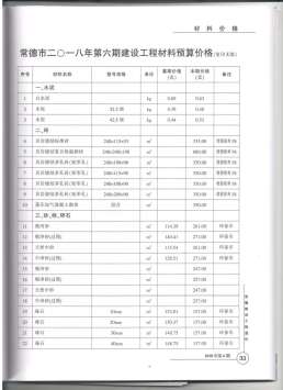 常德2018年6月造价信息