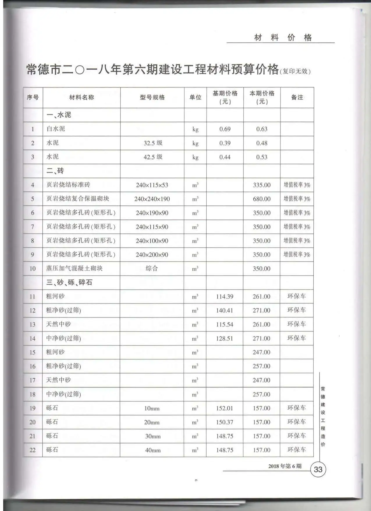 2018年常德造价信息