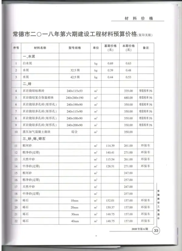 常德市2018年6期信息价PDF扫描件