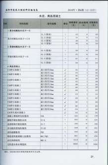 洛阳2018年6期造价信息电子版
