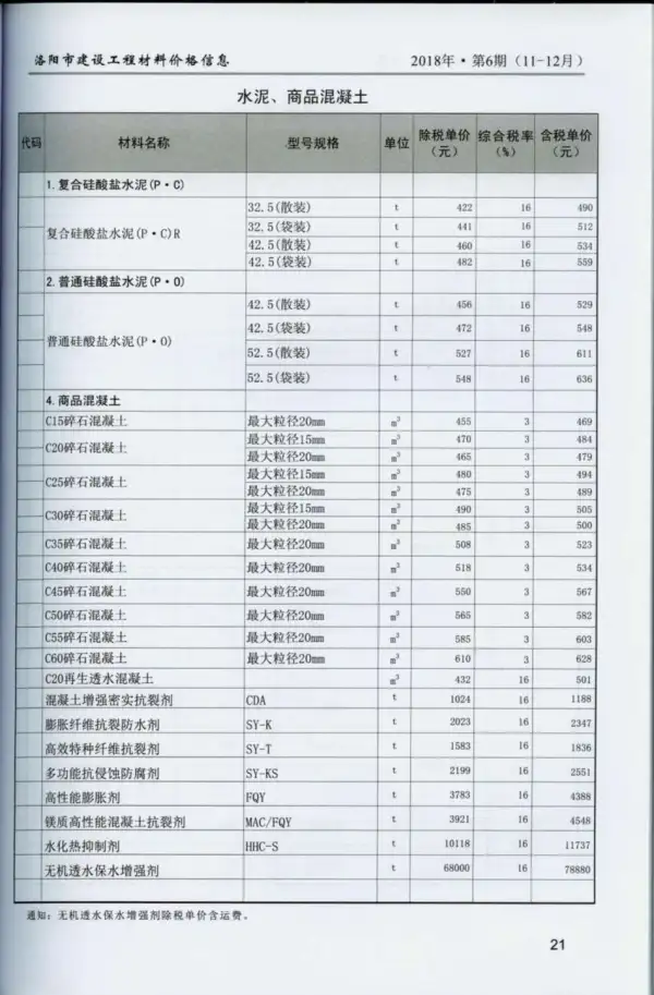 洛阳市2018年6期信息价PDF扫描件
