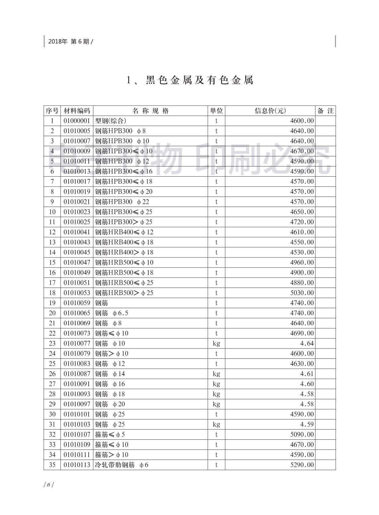 济南市2018年6月工程造价信息价