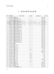 济南2018年6期造价信息电子版