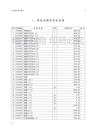 济南市2018年第6期造价信息期刊封面