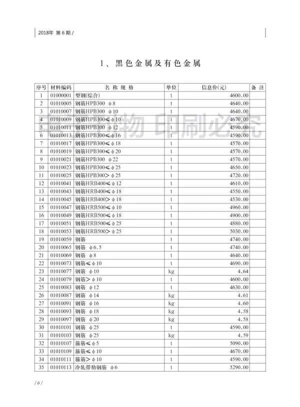 济南市2018年6期信息价PDF扫描件