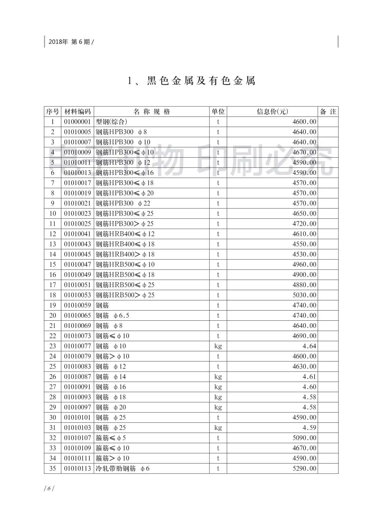 济南市2018年第6期造价信息PDF期刊