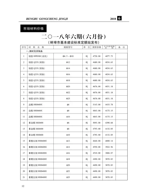 蚌埠市2018年6期信息价PDF扫描件